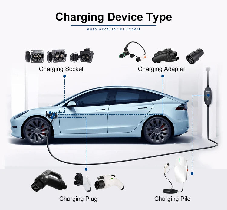 EV adapter Type 2 to GBT